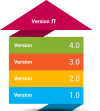 Scalable Software