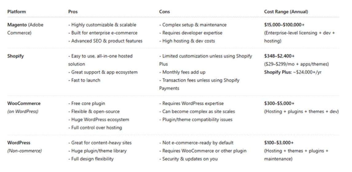 Platform Comparison