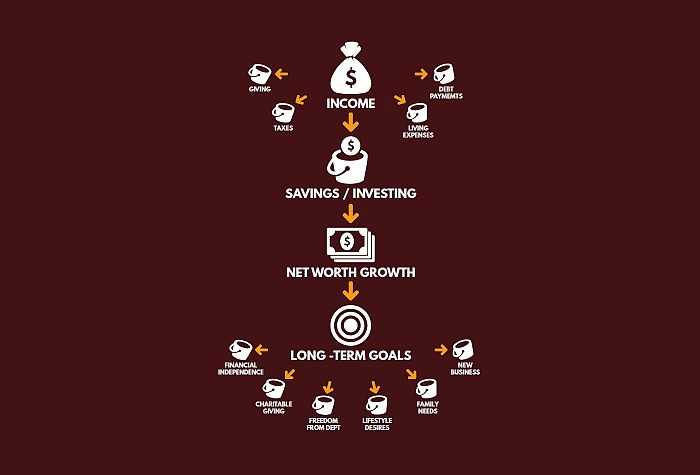 Print bare wealth advisors flow chart.jpg (20 KB)