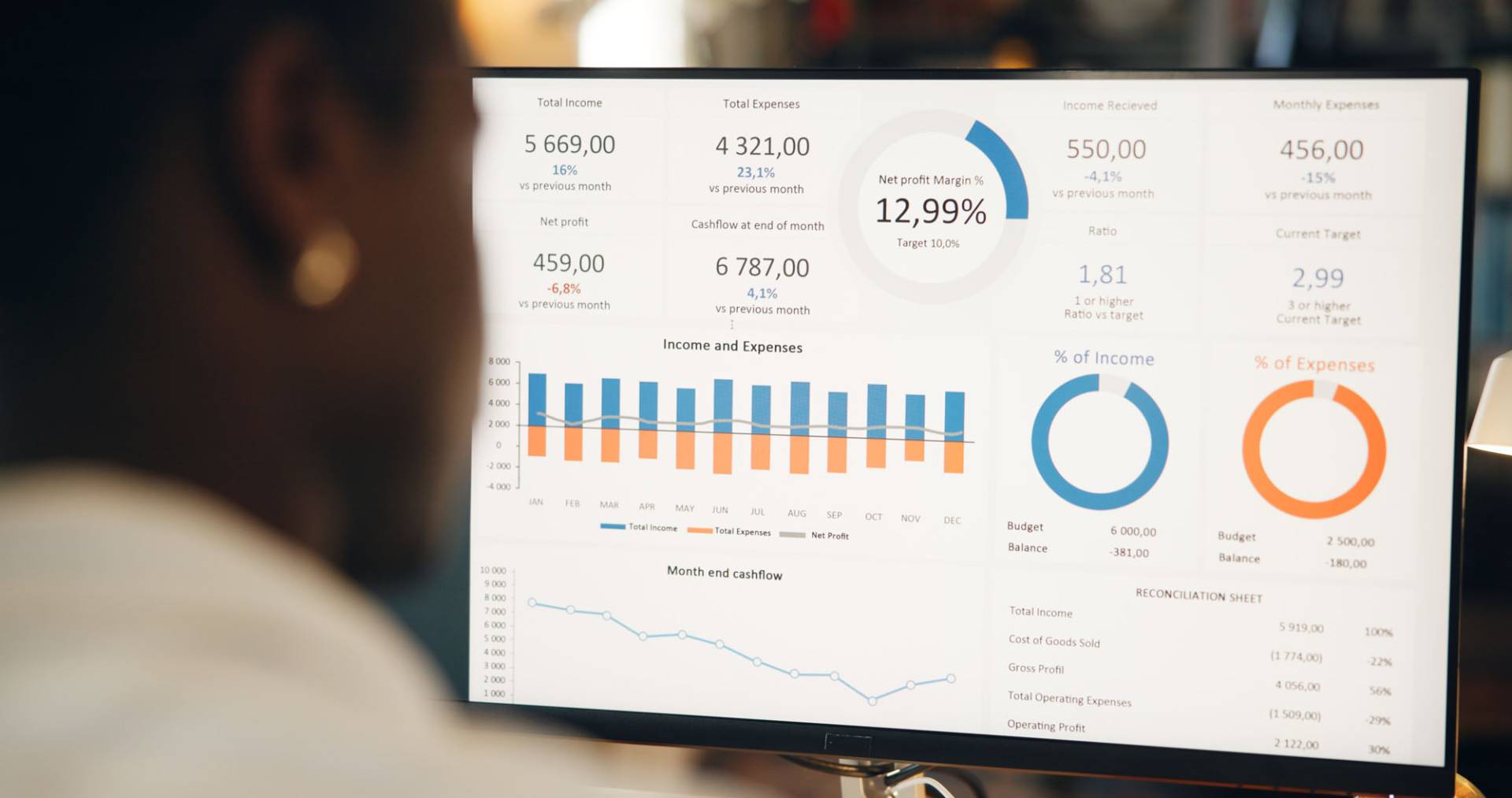 Common SEO issues — analytics dashboard identifying website performance problems