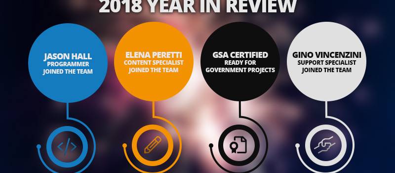 2018 Year In Review