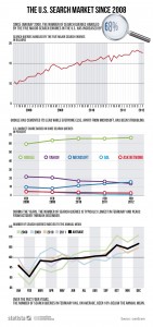 Search Traffic Infographic
