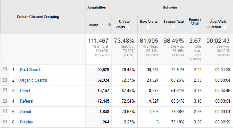 What Can Google Analytics Tell You? - Sharp Innovations Blog | Sharp ...