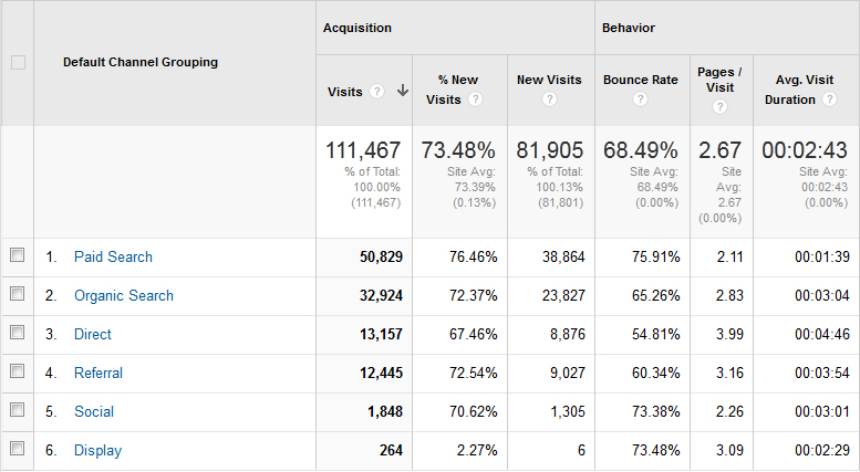 What Can Google Analytics Tell You Sharp Innovations Blog Sharp 