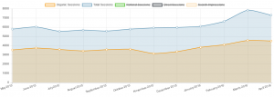 organic-traffic-growth