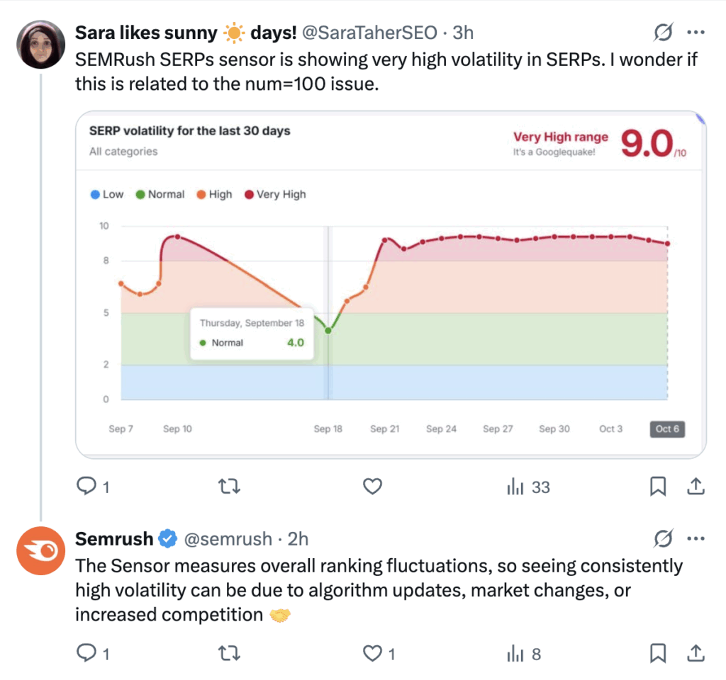 semrush reply to X post