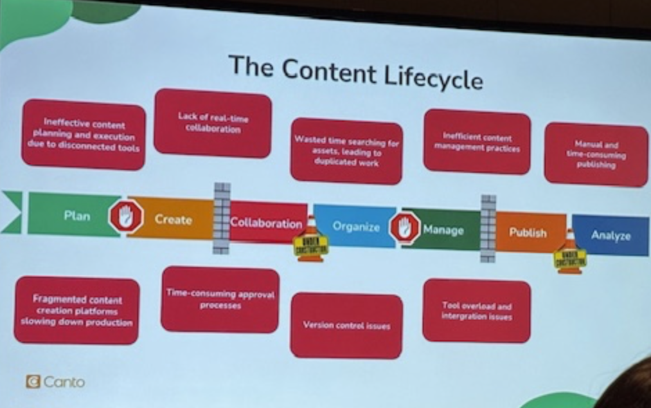 Content lifecycle bottlenecks
