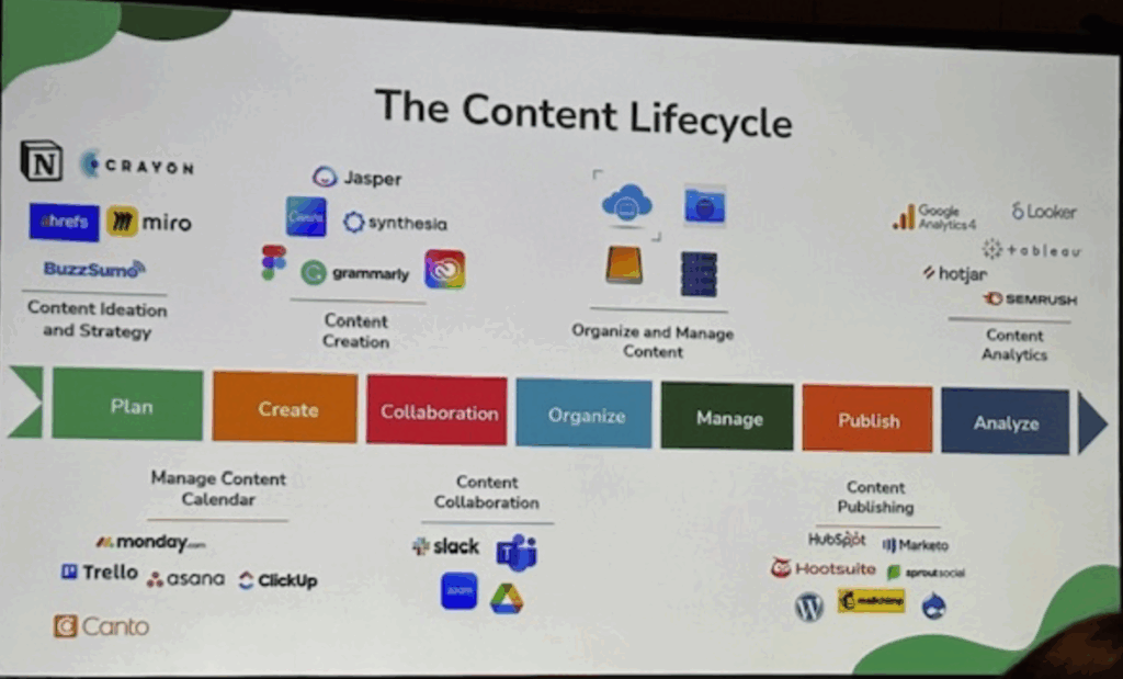 content life cycle digital summit series