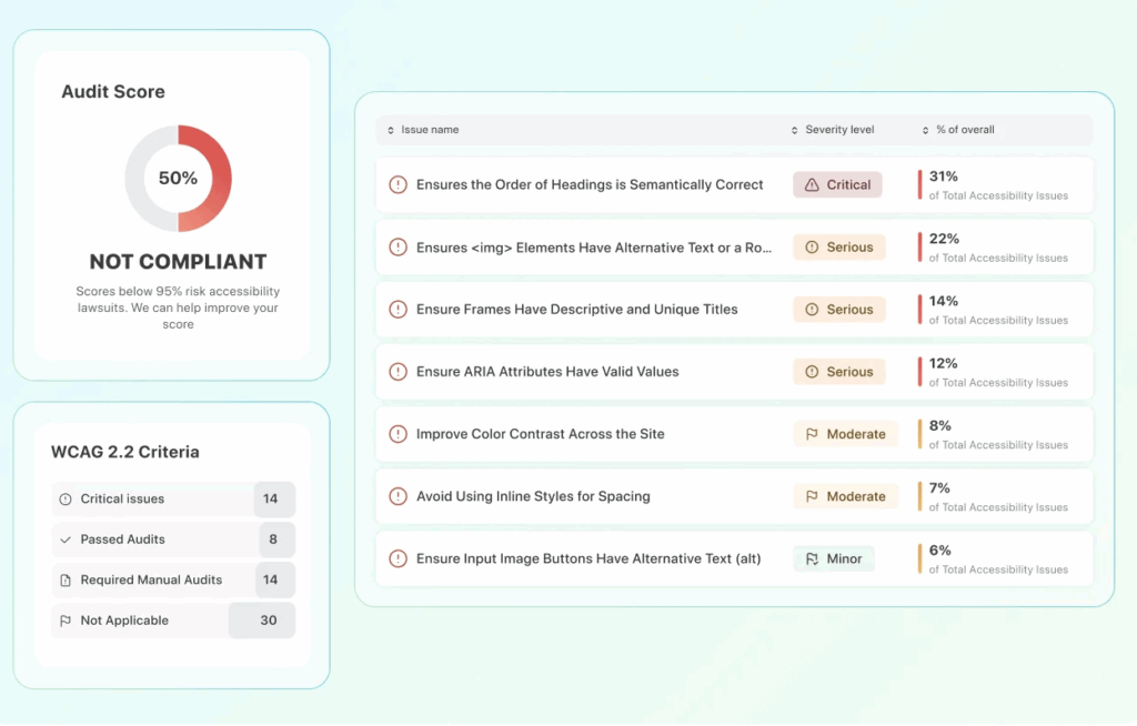Sample accessibility report
