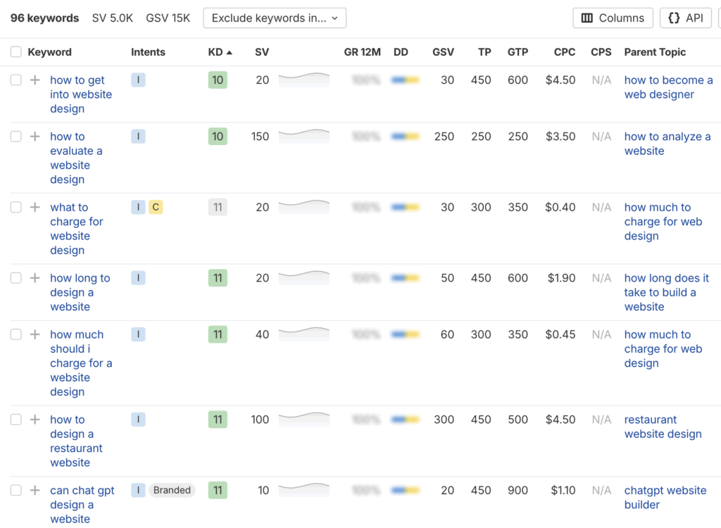 ahrefs longtail keyword explorer