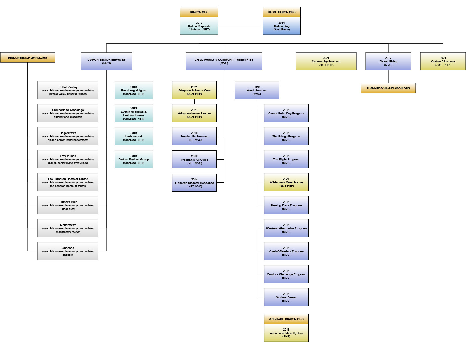 diakon-side-map.jpg (220 KB)