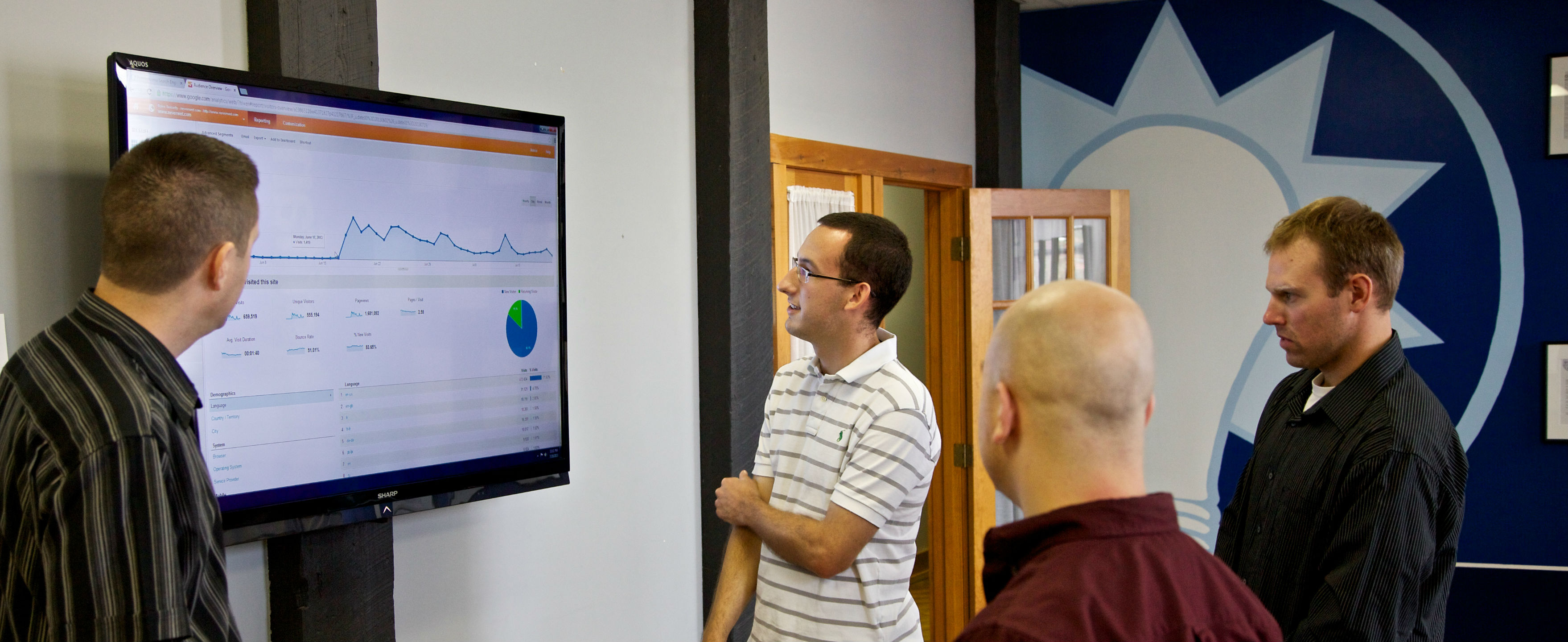 The Sharp SEO Team team looking at a Google analytics graph of traffic