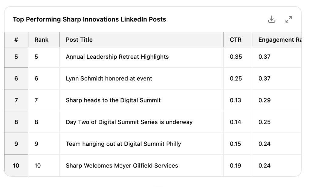 ChatGPT feedback on LinkedIn posts